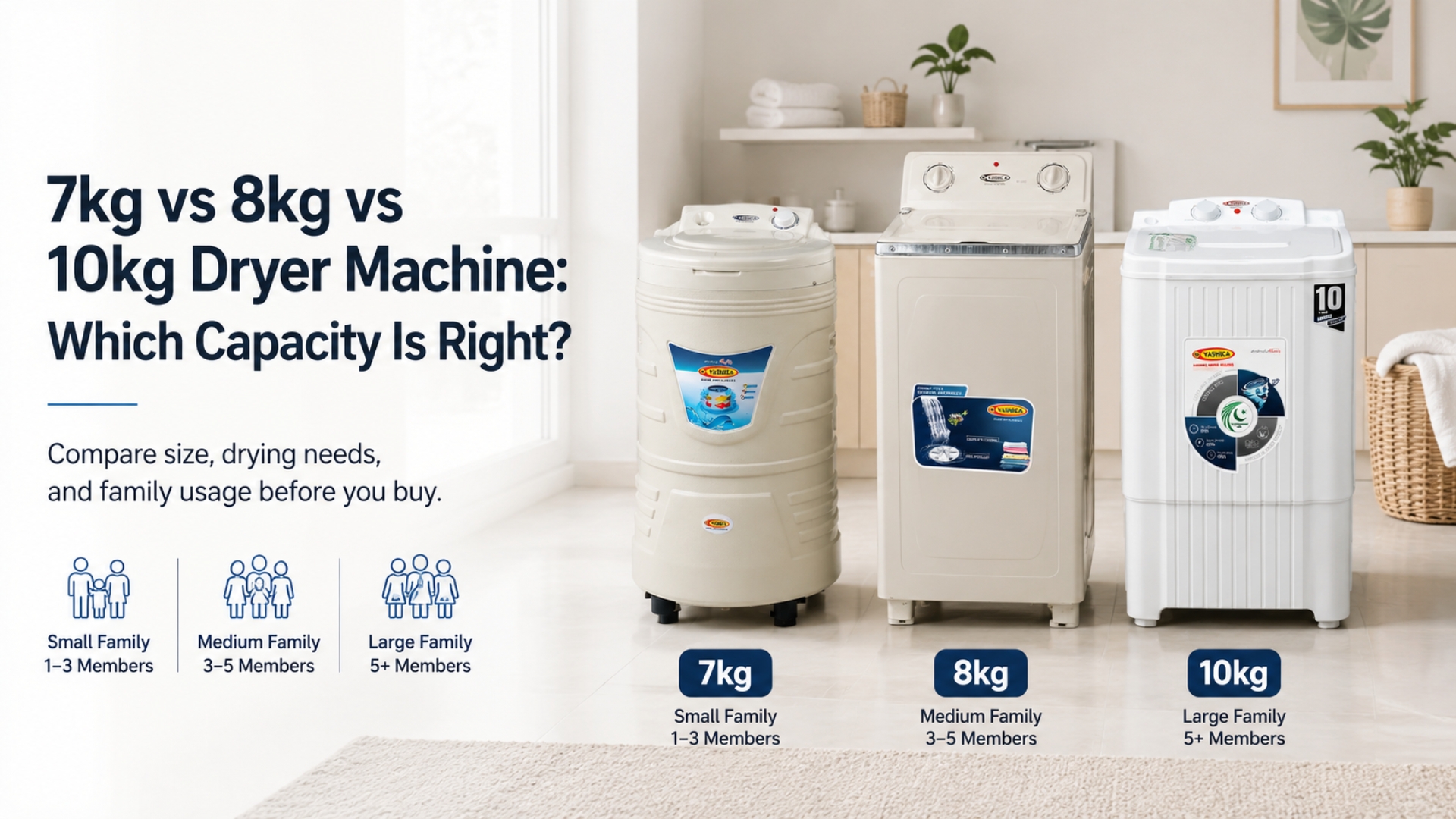 Three Yashica dryer machines with different capacities (7kg, 8kg, and 10kg) showcased in a kitchen to help families choose the right size based on household members.